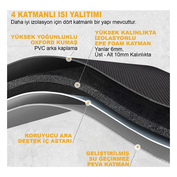 Haegs Gri 15 lt Termos Çanta - Görsel 2