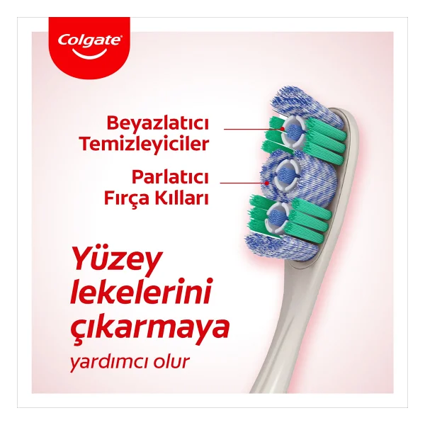 Colgate 360 Optik Beyaz Orta 2'li Diş Fırçası - Görsel 4