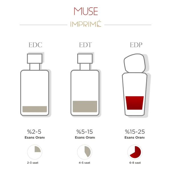 Imprime Muse EDP 50 ml Kadın Parfüm - Görsel 7
