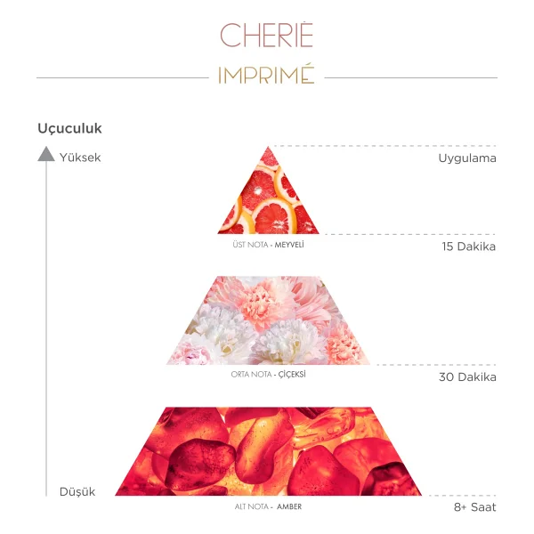 Imprime Cherie EDP 50 ml Kadın Parfüm - Görsel 6