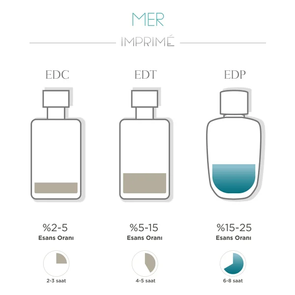 Imprime Mer EDP 100 ml Erkek Parfüm - Görsel 7