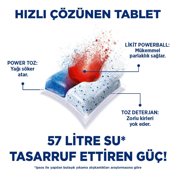 Finish Quantum Bulaşık Makinesi Tableti 15'li - Görsel 4