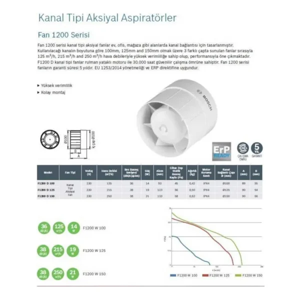Bosch 1200 Serisi 100 mm Banyo Havalandırma Fanı - Görsel 2