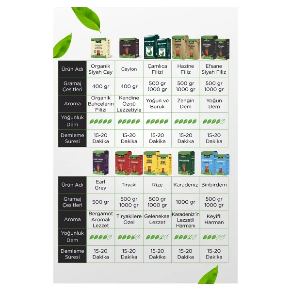 Ofçaysan Çamlıca Filizi 1 kg 6'lı Çay - Görsel 3