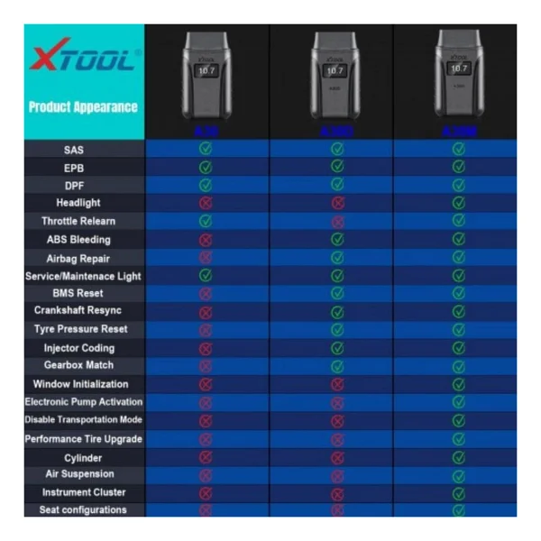 XTool A30M Arıza Tespit Cihazı - Görsel 3