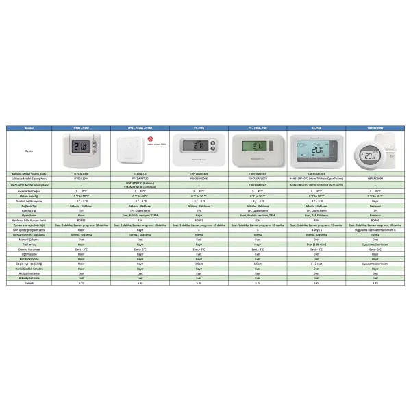 Honeywell T2R Programlanabilir Kablosuz Dijital Oda Termostatı - Görsel 3