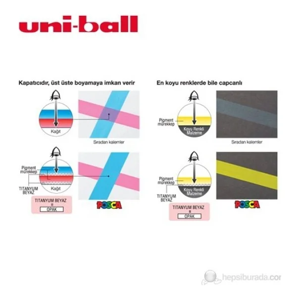 Uni-Ball Posca PC-1M 0.7 mm Kırmızı Marker Kalem - Görsel 6