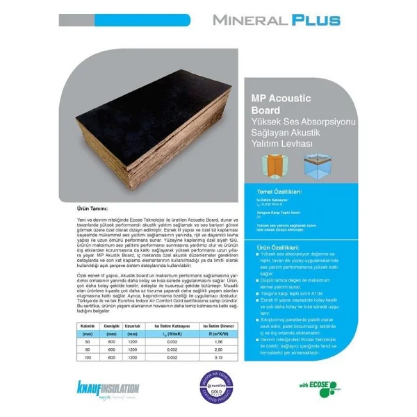 Knauf Akustik Taşyünü 5 Cm 60x120 Cm 2'li Paket - Görsel 4