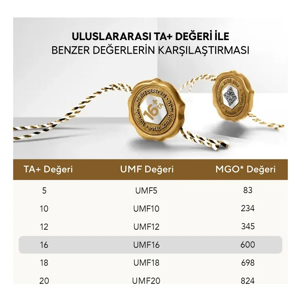 Eğriçayır Polifloralı Organik Çiçek Balı 450 gr - Görsel 4