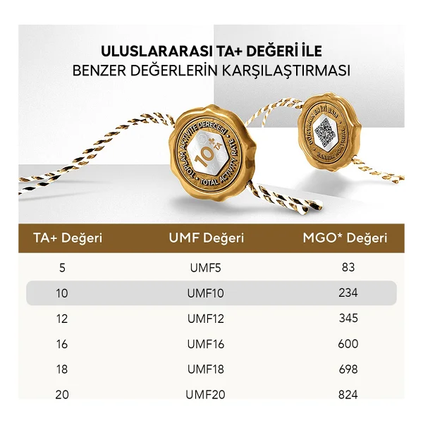 Eğriçayır Ham Çiçek Balı TA10+ 850G (Doğal, Hakiki) - 850 gr - Görsel 4