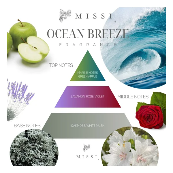 400 ml Ocean Breeze Ütü Suyu - Görsel 2