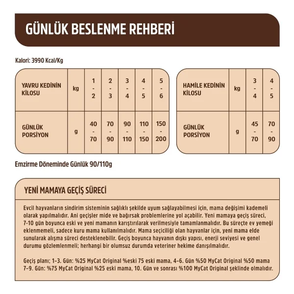 Mycat Düşük Tahıllı Somonlu 2 kg Yavru ve Anne Kedi Maması - Görsel 4