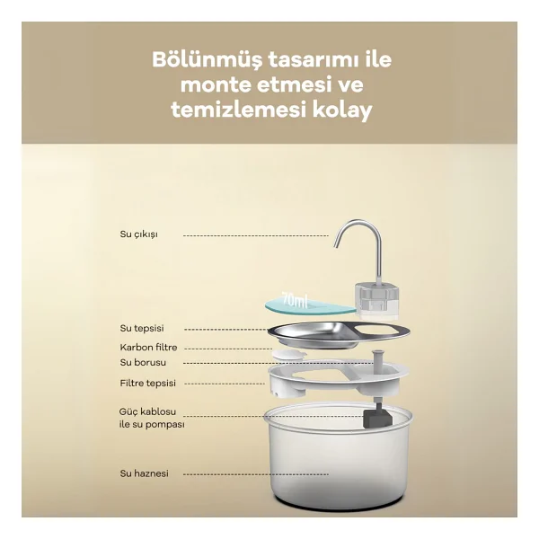Whirtz 4 lt Akıllı Kedi Su Pınarı - Görsel 2
