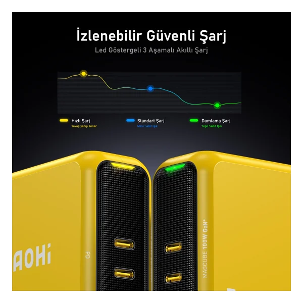 Aohi Magcube 100 W Hızlı Şarj Adaptörü - Görsel 4