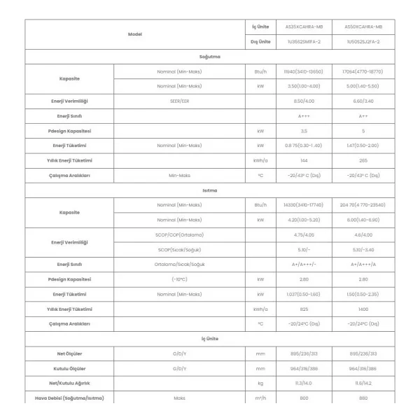 Haier Expert AS50XCAHRA A++ 18000 BTU Inverter Duvar Tipi Klima - Görsel 2