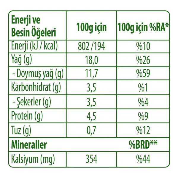 Pınar Labne 2750 gr - Görsel 3