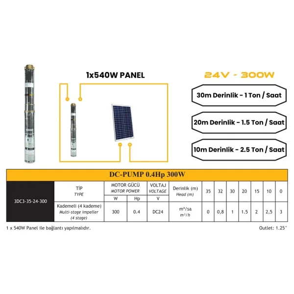 Mexxsun Dc Pompa 0.4 Hp / 300w / 24v 3rdc3-35-24-300 - Görsel 4