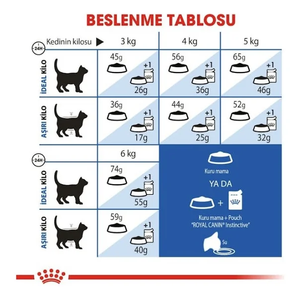Royal Canin Indoor 27 2 kg Yetişkin Kedi Maması - Görsel 8