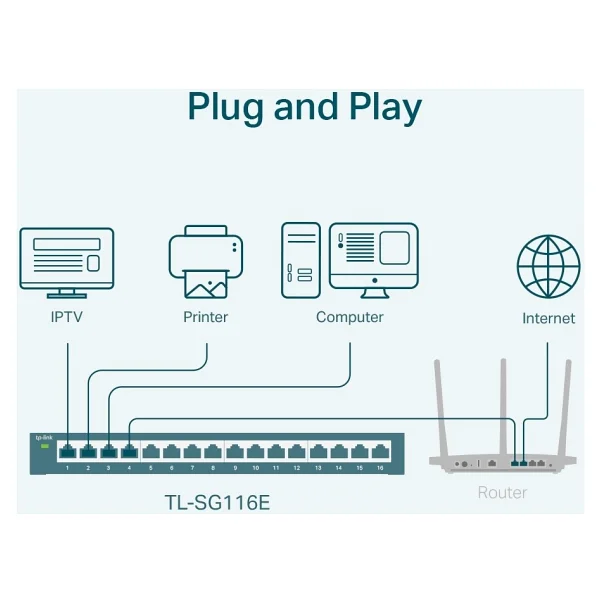 TP-Link TL-SG116E 16 Port 10/100/1000 Mbps Gigabit Switch - Görsel 4
