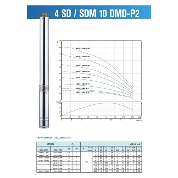Alarko 2 Hp 10 Kademe Derin Kuyu Dalgıç Pompa(30mt Kablolu Ve Pano Dahil)montaja Hazır Tak Çalıştır - Görsel 4