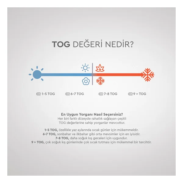 Yataş Handy Roll Pack 195x215 cm Çift Kişilik Yorgan - Görsel 5