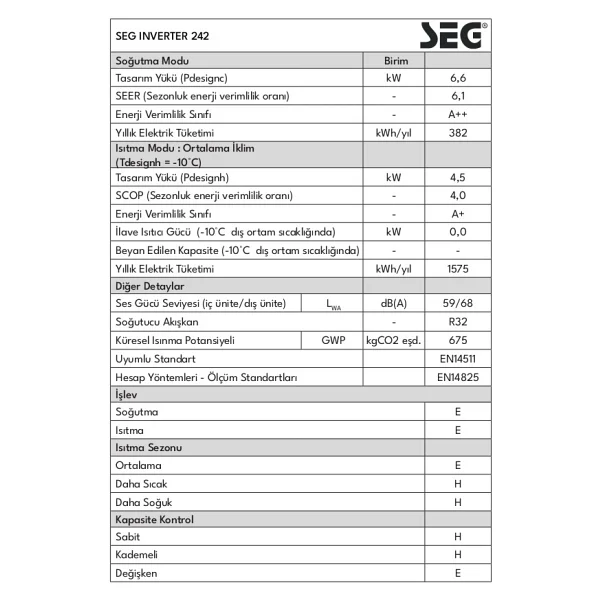 Seg Inverter 242 A++ 24000 BTU Duvar Tipi Klima - Görsel 5