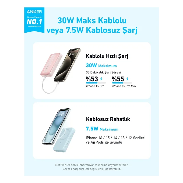 Anker Zolo A1684 Siyah 10000 mAh Hızlı Şarj MagSafe Powerbank - Görsel 3