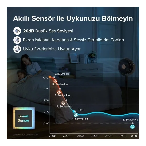 Levoit Pedestal Circulator Ayaklı Vantilatör - Görsel 8