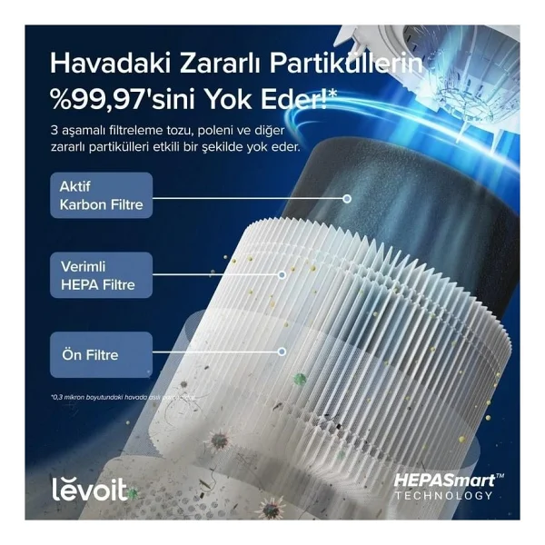 Levoit Core 300S Pro Hepa Filtreli Hava Temizleyici - Görsel 4