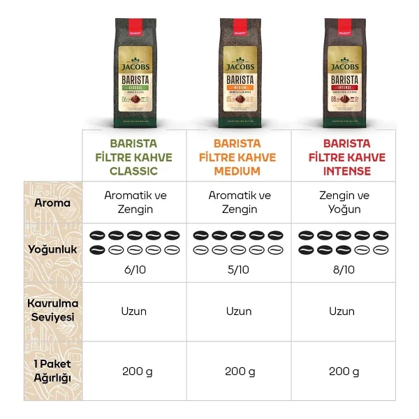 Jacobs Barista Intense Öğütülmüş Kahve 200 gr - Görsel 7