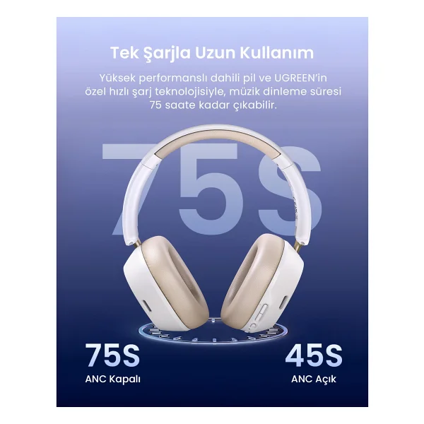 Ugreen Hitune Max 5C ANC Beyaz Kulak Üstü Bluetooth Kulaklık - Görsel 4