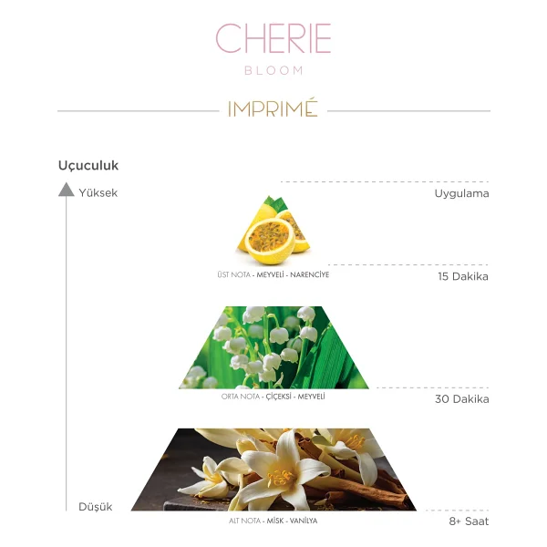 Imprime Cherie Bloom EDP 50 ml Kadın Parfüm - Görsel 4