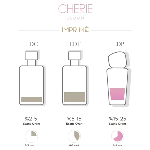 Imprime Cherie Bloom EDP 50 ml Kadın Parfüm - Görsel 6