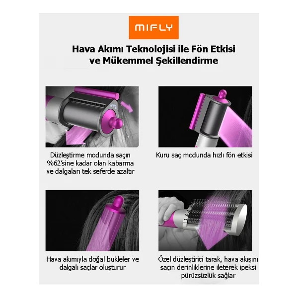 Mifly X9 Mavi Saç Şekillendirme Seti - Görsel 4