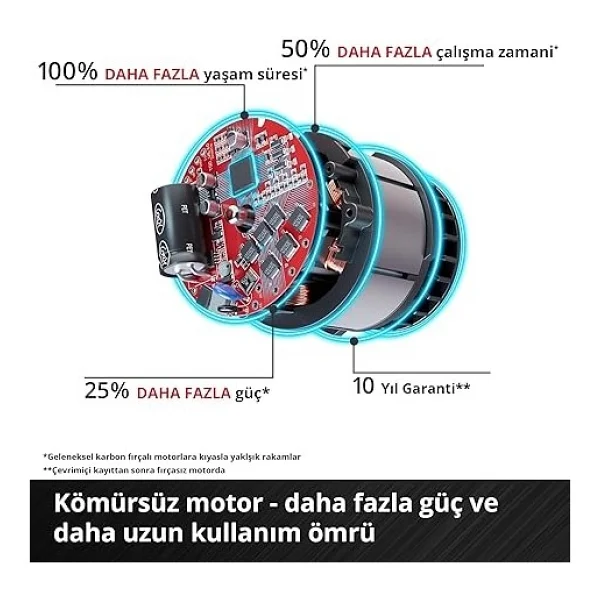 Einhell Rasarro 36/38 Çift Akülü 4 Ah Çim Biçme Makinesi - Görsel 5