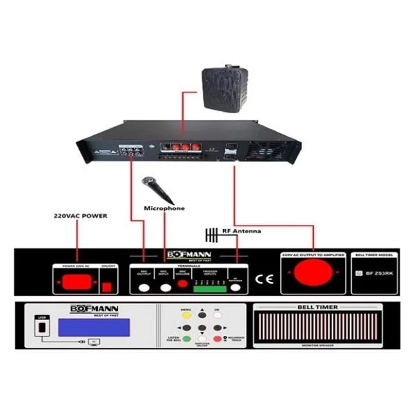 Bofmann BF ZS3RK Rack Tipi Kumandalı Okul Zil Saati - Görsel 3