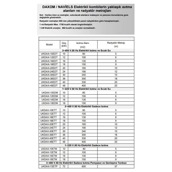 Daxom Naviels Ukdax-18 EDM 18 kW Tek Fazlı Elektrikli Kombi - Görsel 3