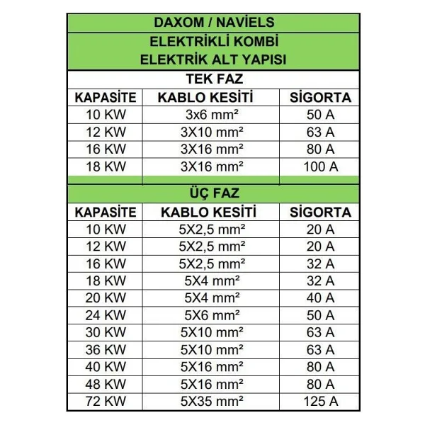 Daxom Naviels Ukdax-18 EDM 18 kW Tek Fazlı Elektrikli Kombi - Görsel 4