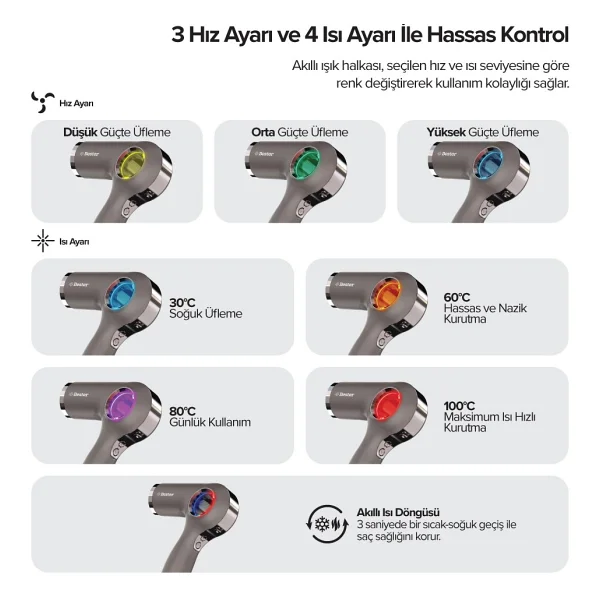 Bester HD8002 1800 W Saç Kurutma Makinesi - Görsel 4