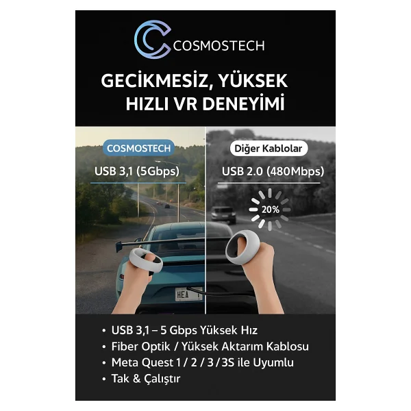 Cosmostech Link Cable Kablosu 5 Metre - Pcvr Uyumlu Type-C To Type-C Kablo Meta Quest 3 / 3s / Quest 2 / Pro / Pico 4 / Steamvr Yüksek Hızlı Pc Veri Aktarım Kablosu - Görsel 5