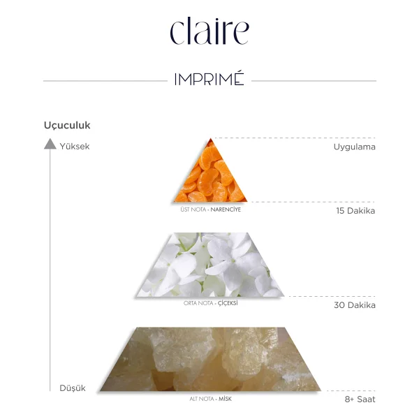 Imprime Claire EDP 50 ml Kadın Parfüm - Görsel 4