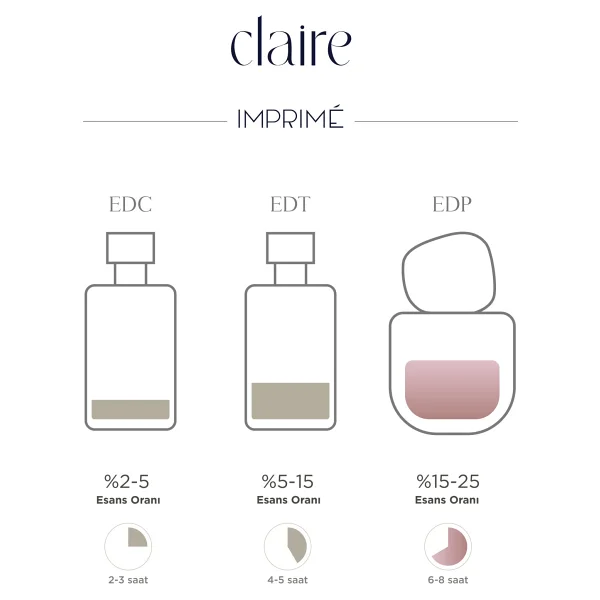 Imprime Claire EDP 50 ml Kadın Parfüm - Görsel 6