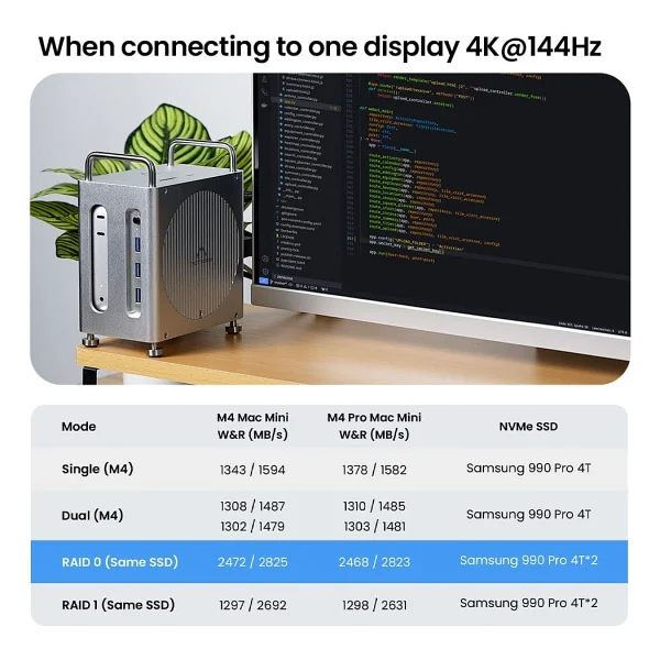 Acasis Mac Mini TB1201 40 Gbps Docking Station - Görsel 4