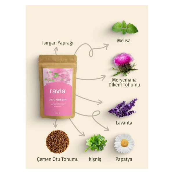 Ravla Lacto Anne Çayı - 120g - Görsel 3