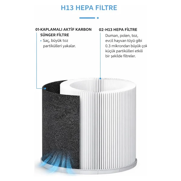 Kurutek HEPA+ CARBON HT35 Hava Temizleyici - Görsel 3