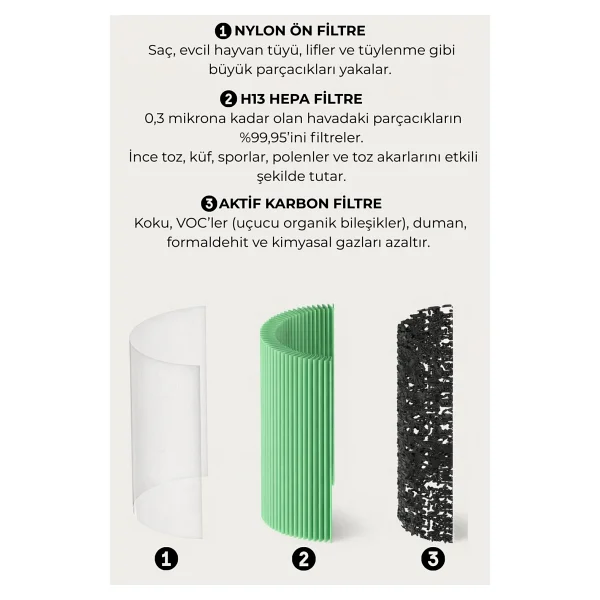 Kurutek HEPA+ CARBON Smart HT50 Hava Temizleyici - Görsel 5