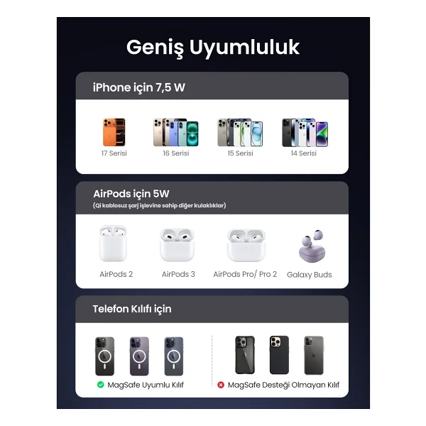 Ugreen 90668 2in1 MagSafe Kablosuz Şarj Aleti - Görsel 10