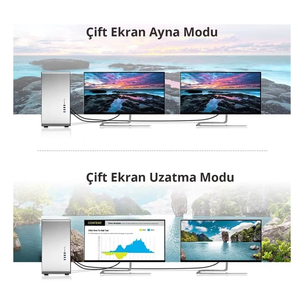Ugreen 10221 2 m DisplayPort to DVI Dönüştürücü - Görsel 4