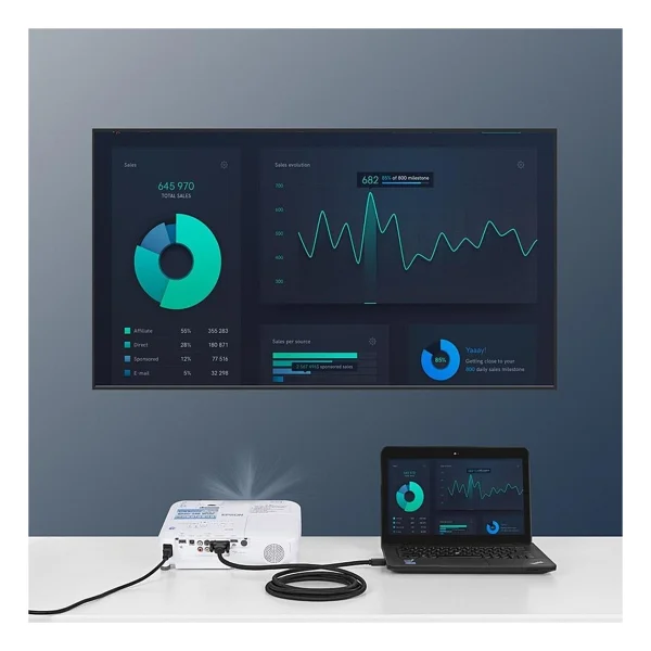 Ugreen 10221 2 m DisplayPort to DVI Dönüştürücü - Görsel 5