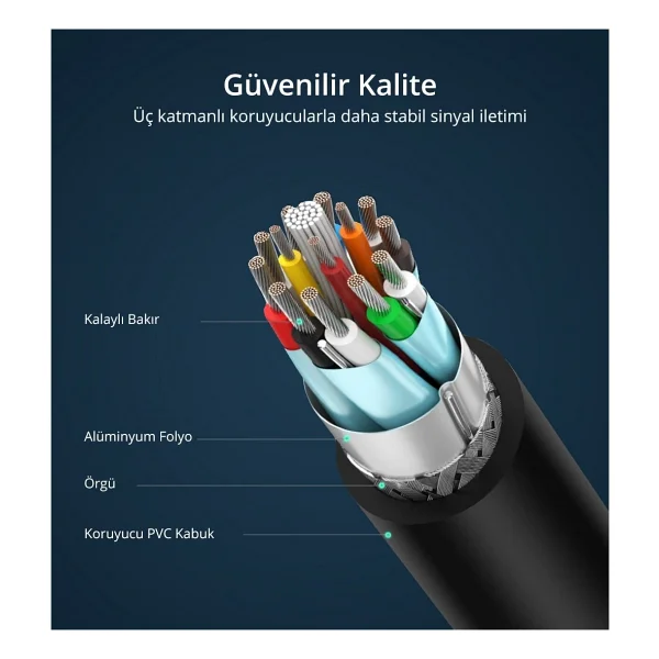 Ugreen 10221 2 m DisplayPort to DVI Dönüştürücü - Görsel 10